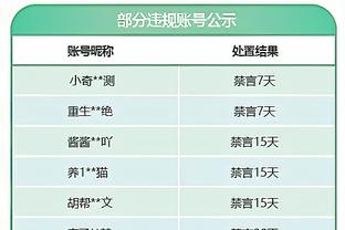 SGA：入选最佳防守阵容是几年前写的目标 现在专注于攻防两端